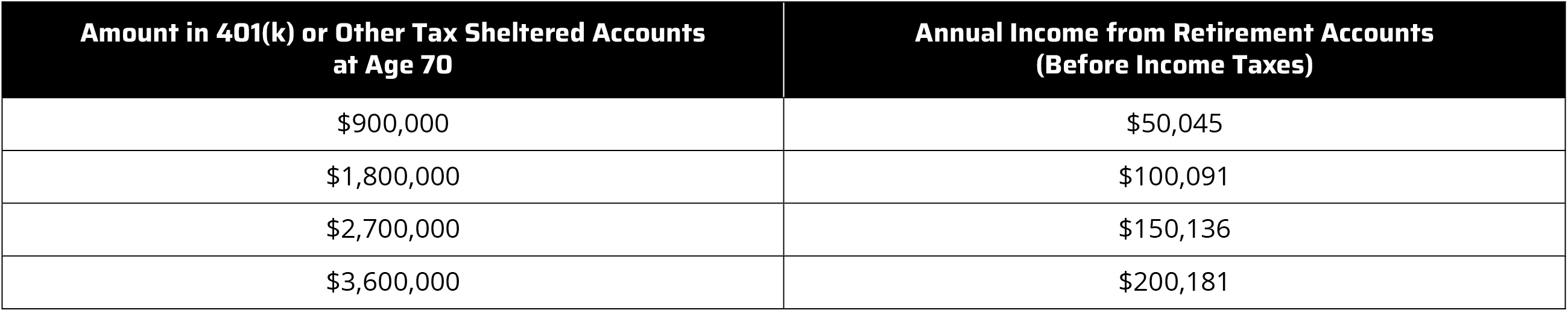 1_Trinity_Chart_Enough